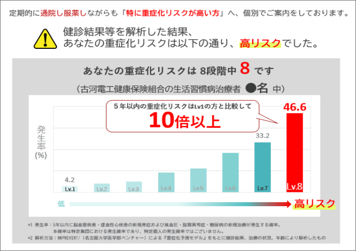 重症化リスクが高いかた